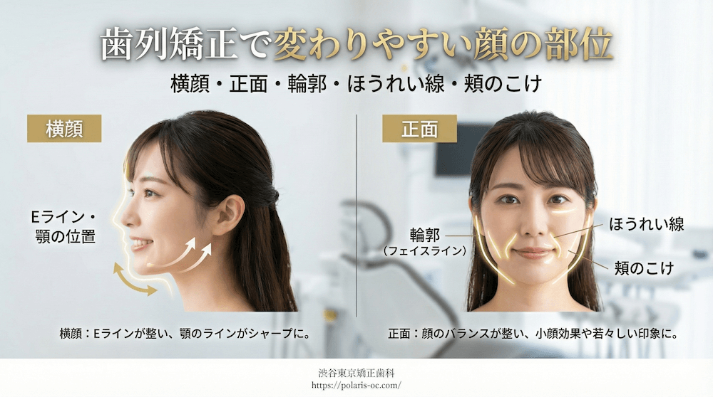 歯列矯正で顔の変化は起こる？