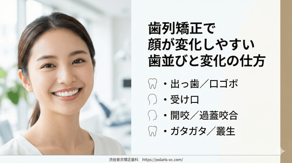 歯列矯正で顔が変化しやすい歯並びと変化の仕方